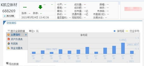 凱立新材上市時(shí)間與首日上漲規(guī)則解析